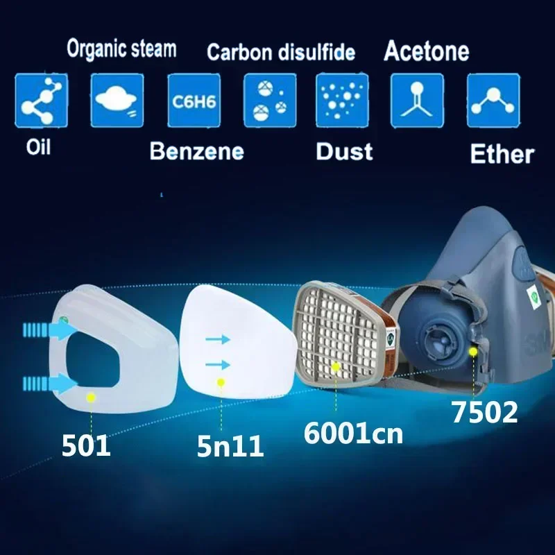 17'si 1 arada 3M 7502 Toz Gaz  - Dust Mask Construction incelemesi ve fiyatı